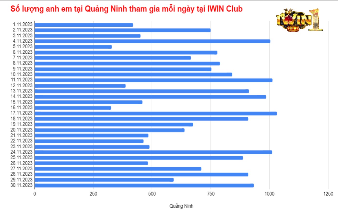 Thống kê người chơi Iwin Club tại Quảng Ninh
